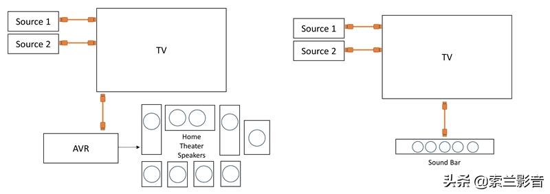 hdmi2.1支持8k分辨率吗,hdmi2.1线有4k144hz的吗