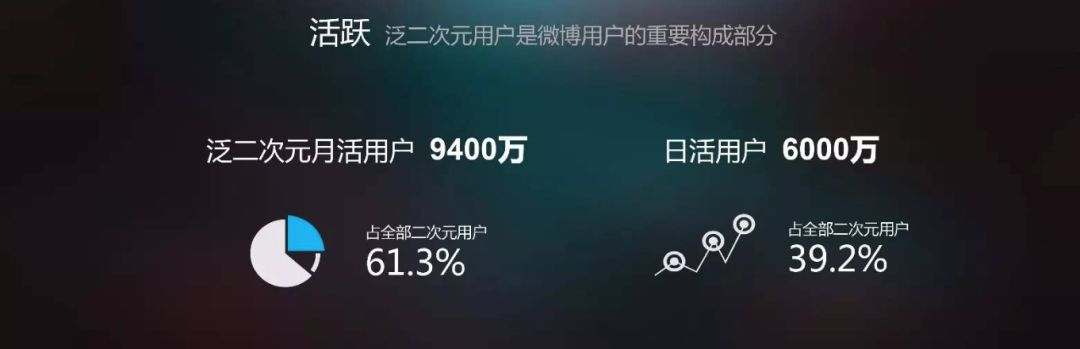 品牌如何撩动泛二次元大族群？