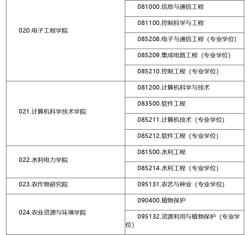 2019退役大学生考研调剂,2019厦门大学考研调剂