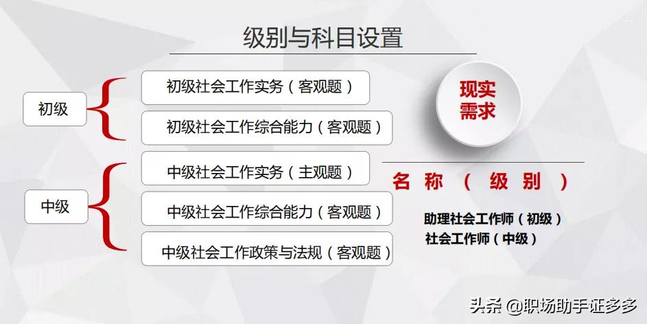 报考社会工作者报名费有哪些,社会工作者报考条件考试费用