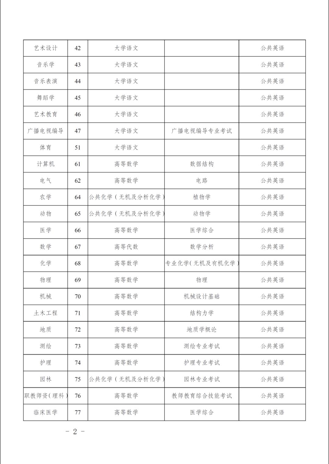 云南省专升本招收学校,云南省预科和专升本哪个更难