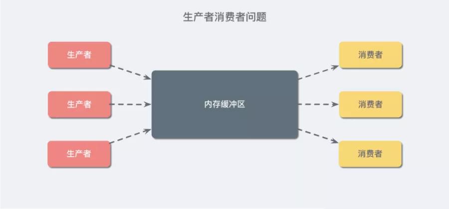 如何进行多线程并发编程,多线程并发编程对应方案是什么