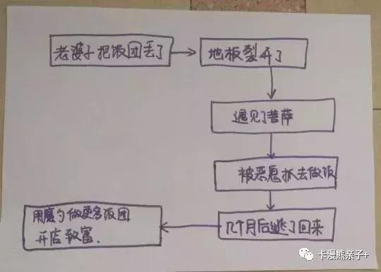 泛读十本不如精读,泛读不如精读