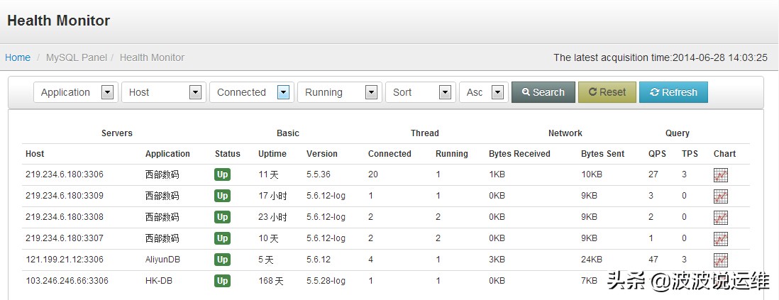 比较有名的开源监控系统,数据库监控开源代码