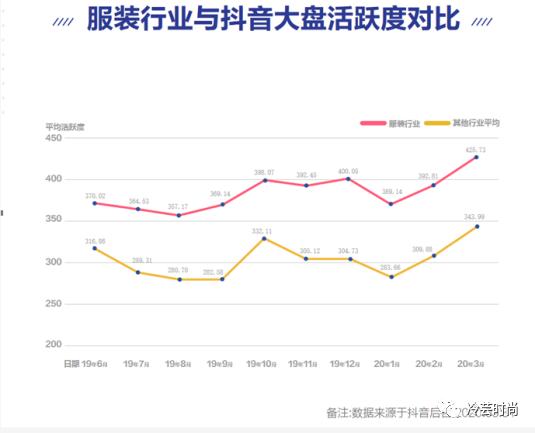 怎样才能把直播做好,服装直播如何做出差异化