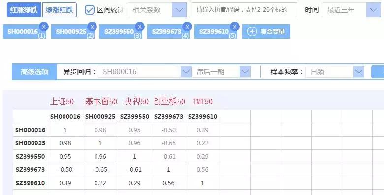 通俗易懂很不错的文章,推荐一篇文章干货比较多的