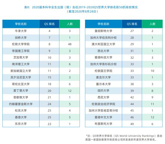 上海交大人文学院就业率,上海天华学院就业率