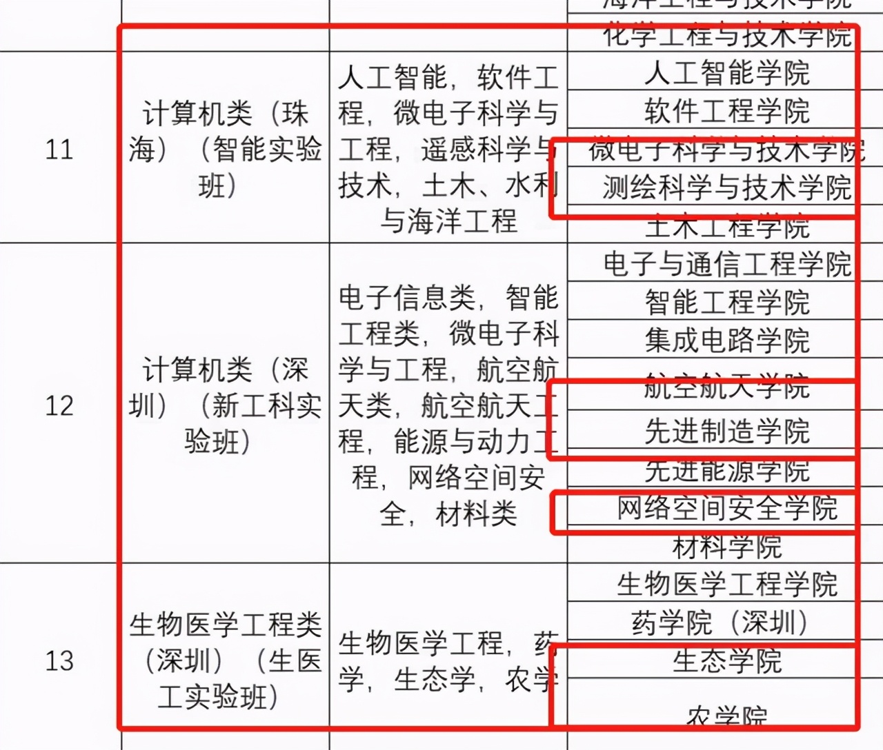 985高校的大类招生猫腻,985大类招生是不是坑