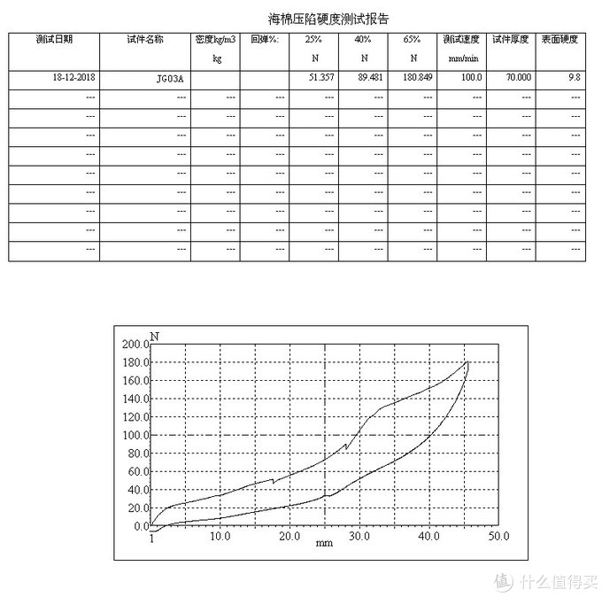枕头选购推荐,成人枕头挑选