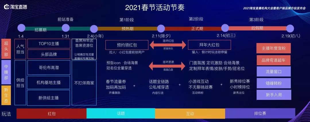 淘宝怎么玩直播,淘宝今年怎么玩