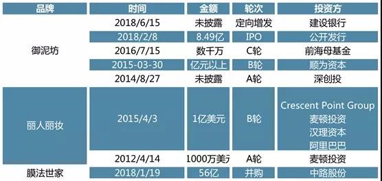 国潮美妆发展趋势,国潮美妆营销策略研究报告
