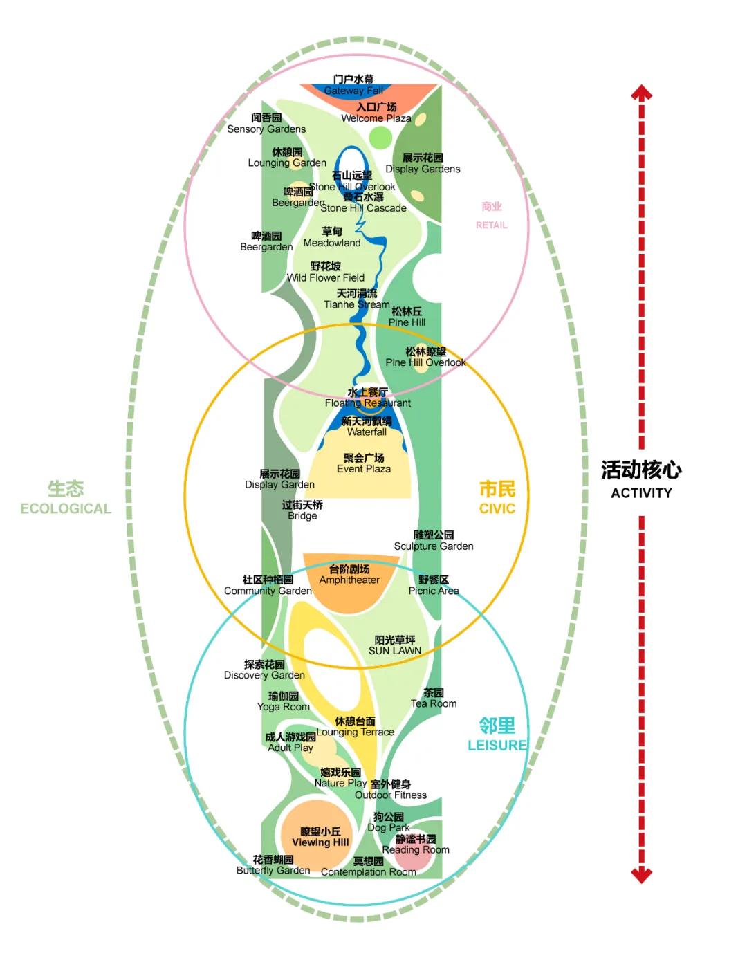 广州东站地区城市景观及环境设计国际咨询——“都市森林”