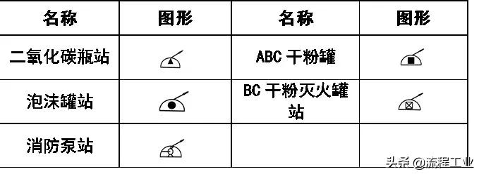 cad给排水图例符号大全,cad环境牌图例符号大全