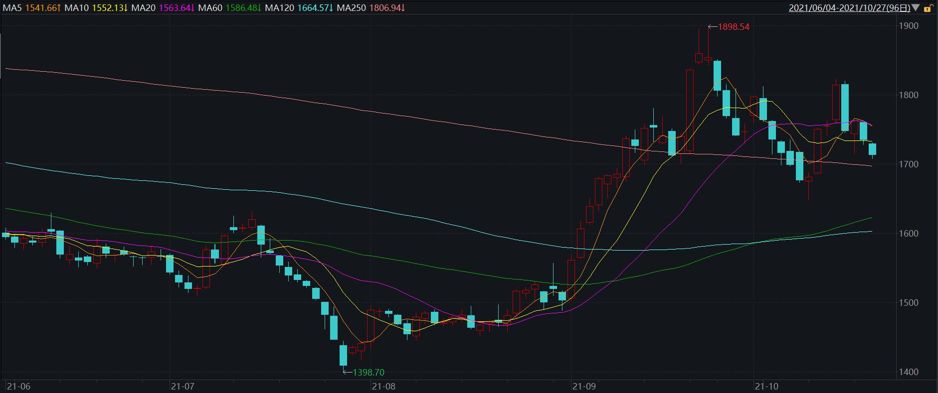 快递行业目前看好哪一家,快递行业未来5年的趋势图