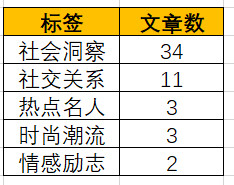前期微信公众号推广策略,公众号推广方法及策略