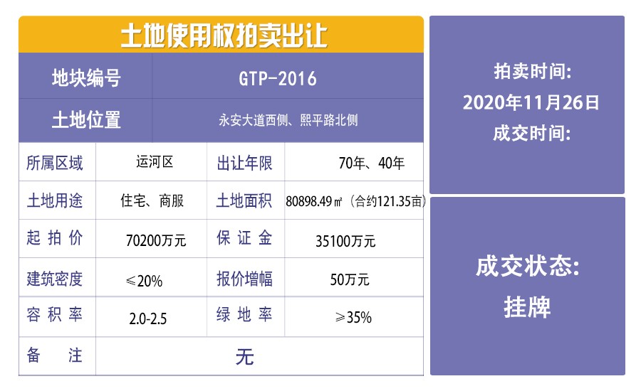 沧州运河区两宗地拍卖,沧州7宗地全部流拍