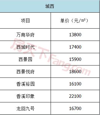 五家渠义乌小商品城二手房价格表,义乌宾王市场二手房最新房价
