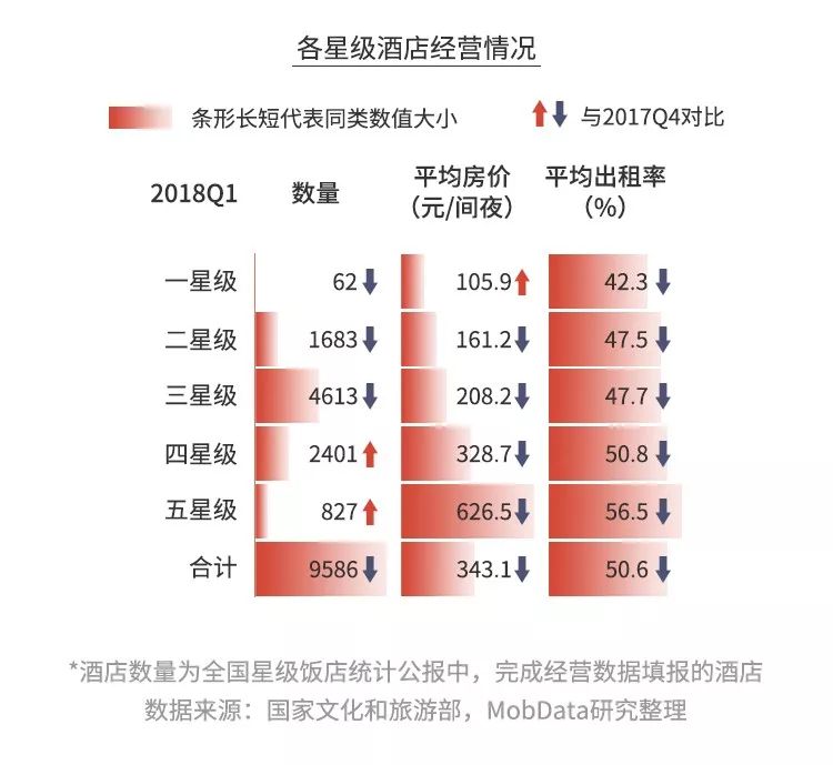 无需装修和选址，风险极低，兼职也可以干的酒店+项目