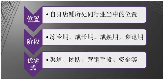 直通车注意事项和流程,直通车质量得分三要素