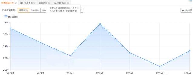 淘系直通车智能计划底层逻辑,直通车关键词广泛匹配底层逻辑