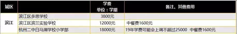 杭州民办学费,杭州西湖区民办小学学费