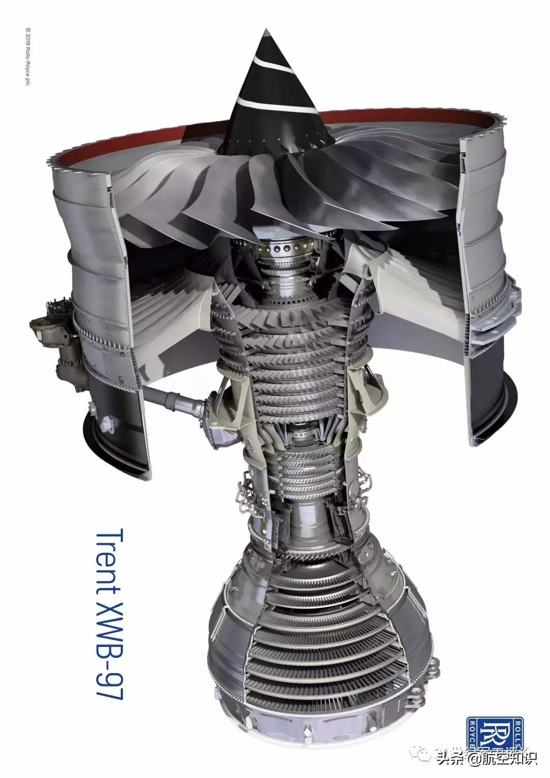 罗尔斯罗伊斯第一具航空发动机,罗尔斯罗伊斯的涡扇发动机