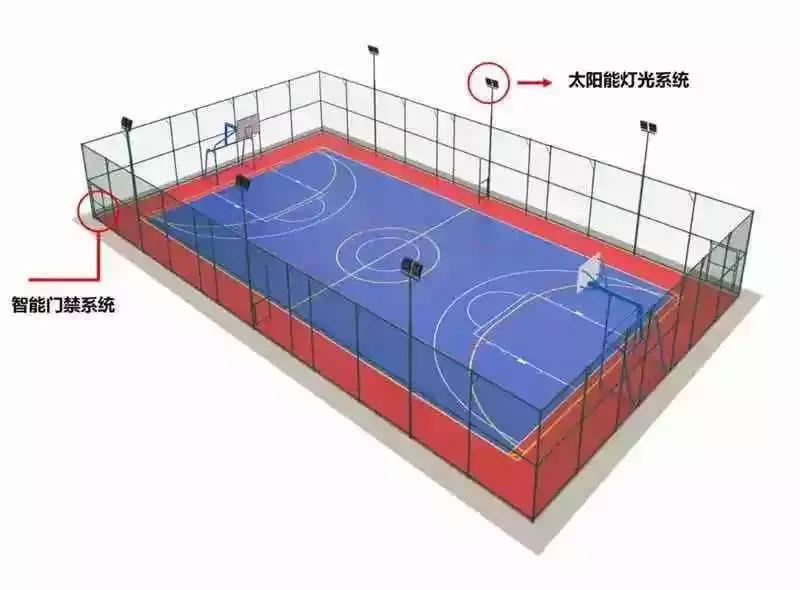 互联网体育运动,互联网体育新元素