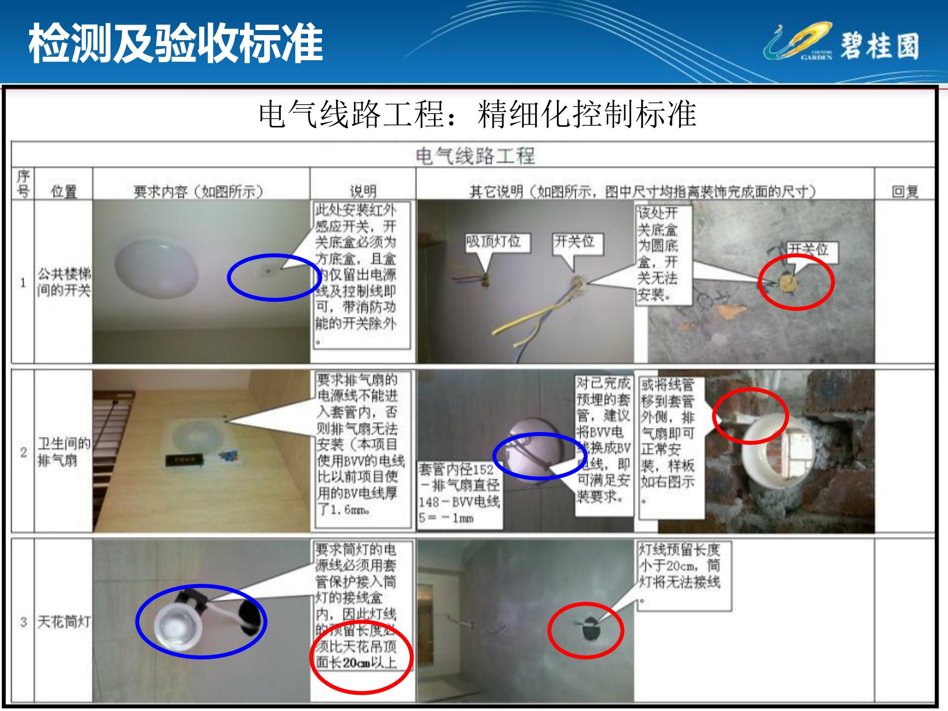房建机电安装通病图,室内施工工艺质量通病