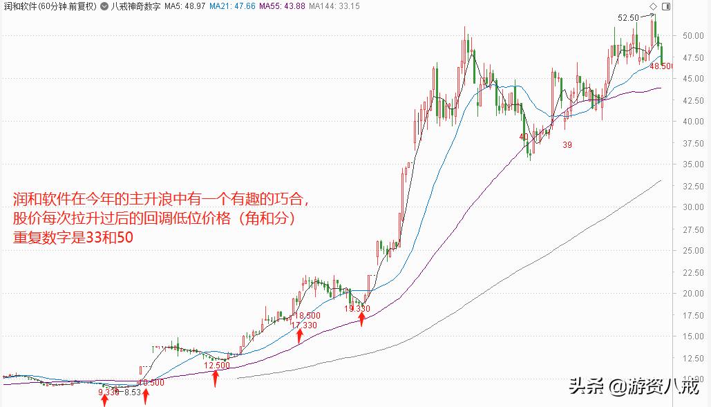 神奇的数字密码预示灾难,神奇的数字密码都有什么