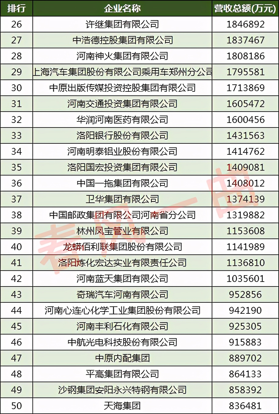 2021河南100强企业分布图,河南企业100强各地数量
