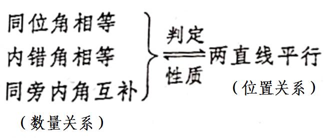 数学第9章平行线思维导图,思维导图数学平行线相交线