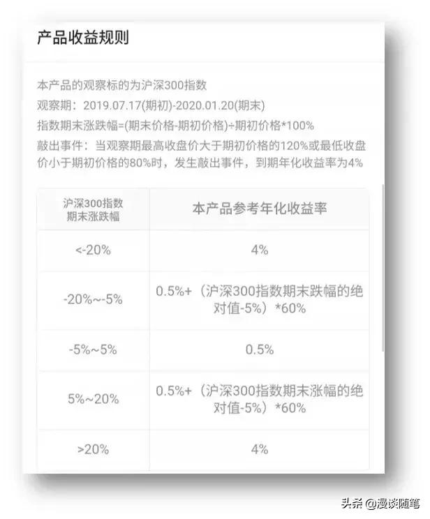 理财风险投资测评,比较靠谱风险较低的理财产品