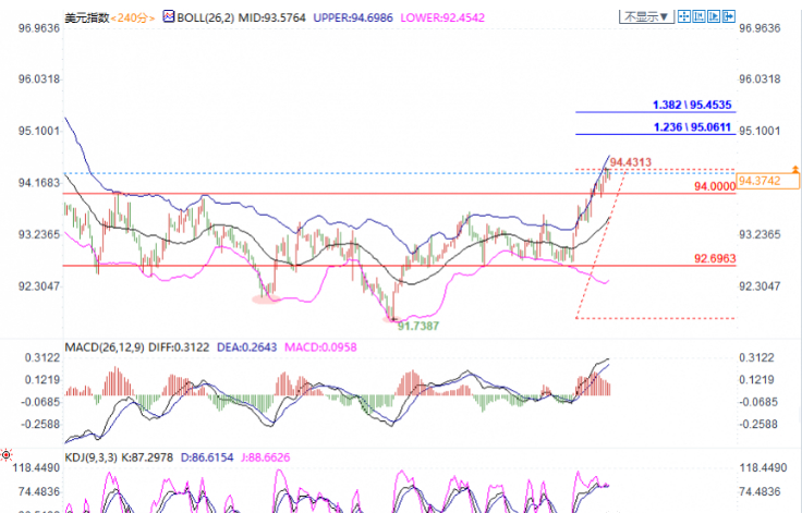 全球黄金崩盘有几次,黄金在经济危机中走势