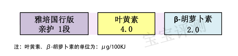 适度水解且低乳糖的奶粉推荐,低乳糖部分水解蛋白奶粉前十排名