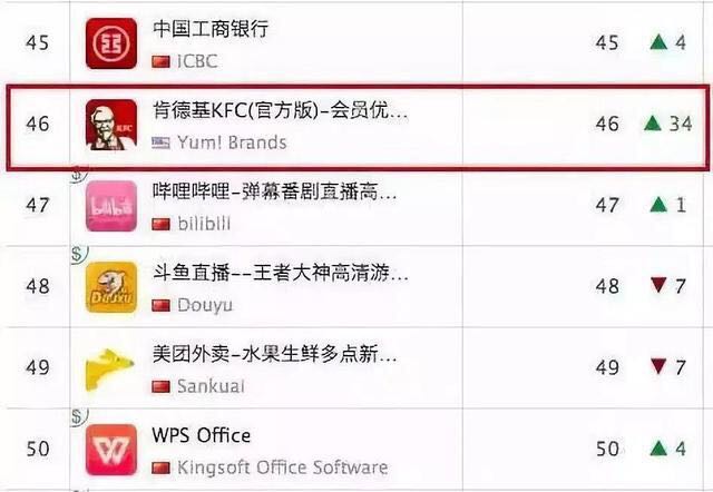 关于肯德基的7p营销策略,肯德基的8个秘密