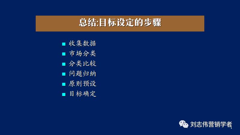 营销年度总结和明年计划ppt,营销年度工作总结计划ppt模板