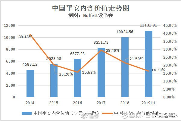 中国平安价值分析,中国平安核心寿险