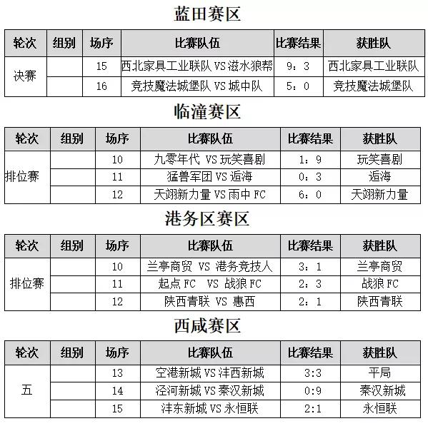 陕西省群众足球三级联赛安康赛区,2020陕西省群众足球甲级联赛
