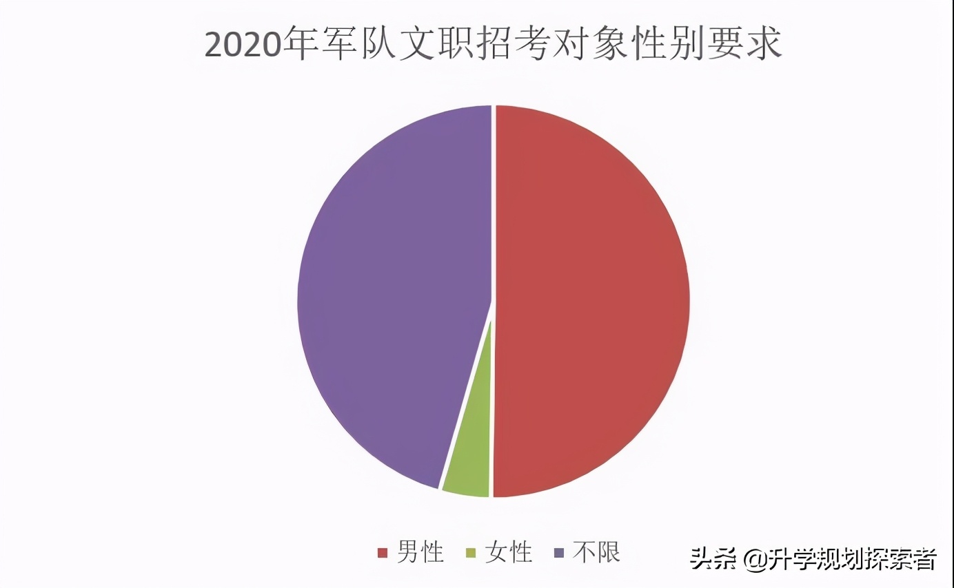 薪资高无学历要求适合女性的工作,老师待遇最好的职业