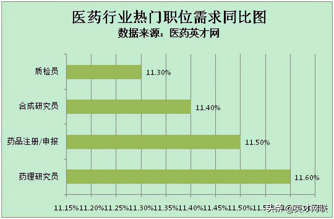 医药人才网官方网站,医药行业人才发展趋势