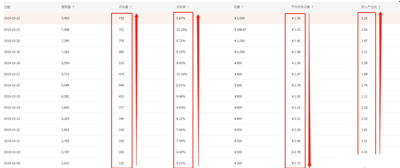 淘宝运营基础知识之如何引流,淘宝店铺破零运营怎么做