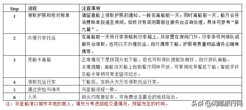 海洋量子号邮轮5-6日航线,海洋量子号邮轮航行视频
