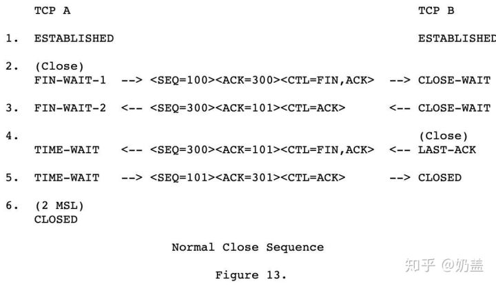 三次握手和四次挥手序列号变化,http协议三次握手过程