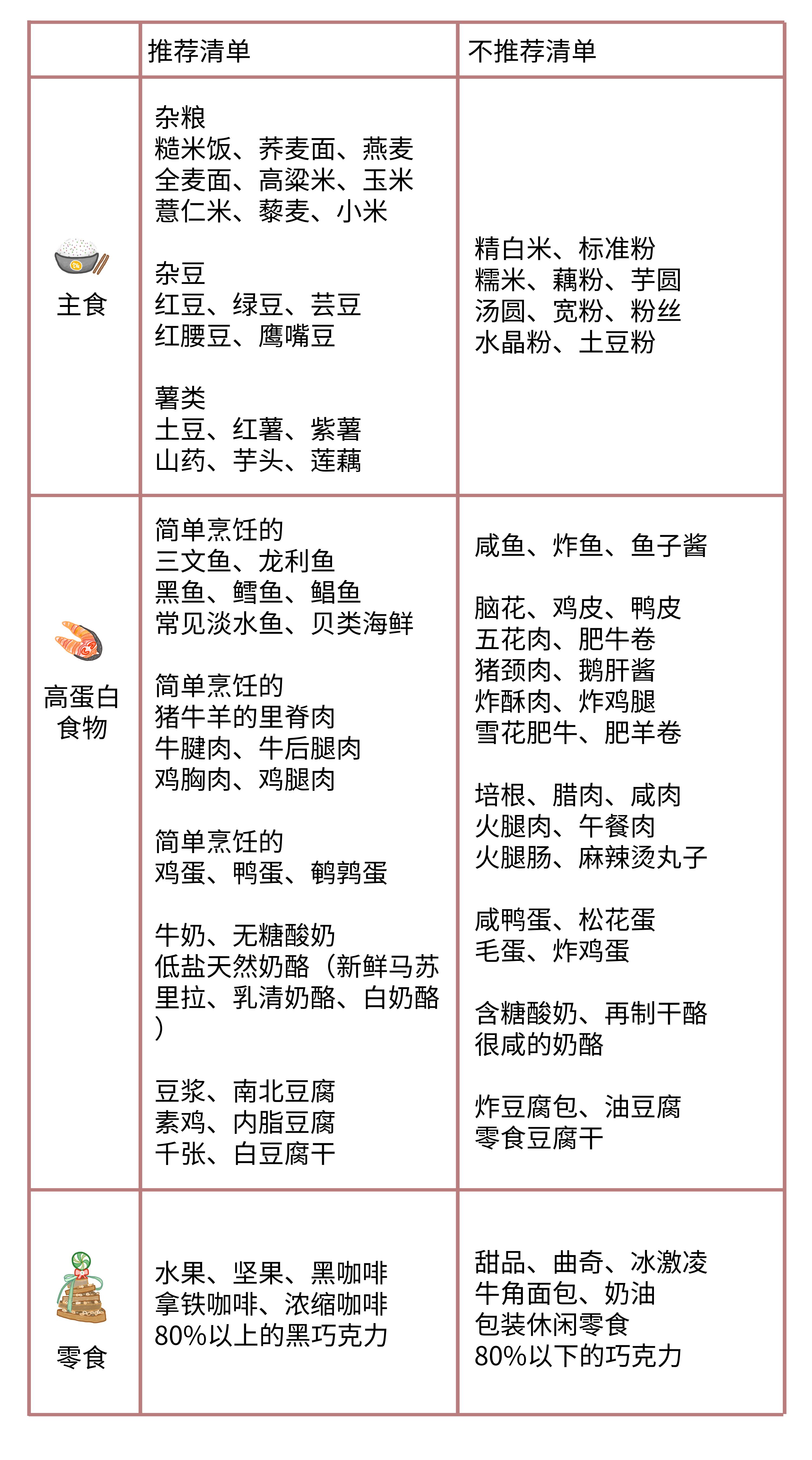 高碳水主食和高脂肪主食有什么,蛋白质碳水脂肪摄入合理的食谱