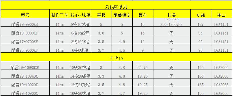 自己动手如何装电脑,自己动手装电脑需要注意的地方