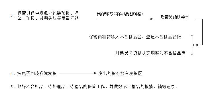 连锁药店运营管理过程的认知感受,连锁药店质量管理思路及措施