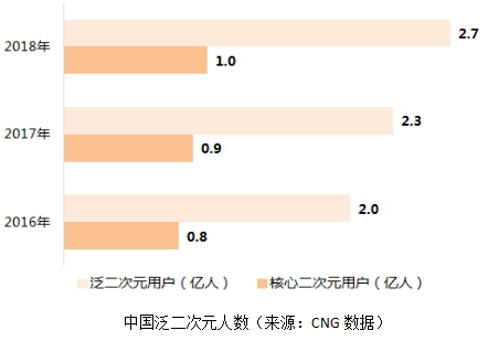 哔哩哔哩分析软件,哔哩哔哩数据分析