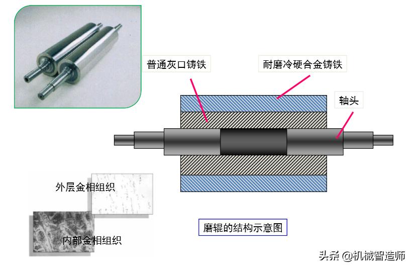 压力铸造工艺步骤有哪些,铸造工艺讲解