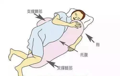 孕妇腰部酸痛的有效缓解方法,孕期腰部酸痛常见原因及应对策略