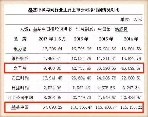 欧时力为什么都撤柜了,欧时力2022反季清仓